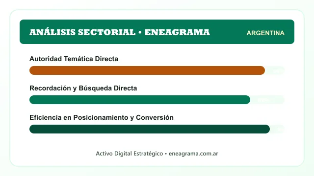 Análisis sectorial y posicionamiento estratégico para Eneagrama